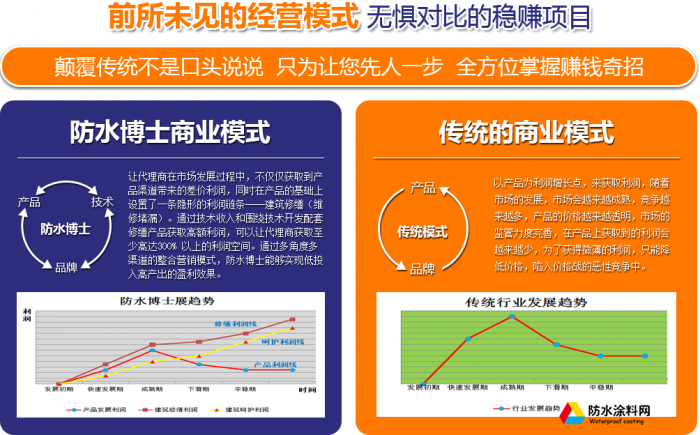 防水博士招商