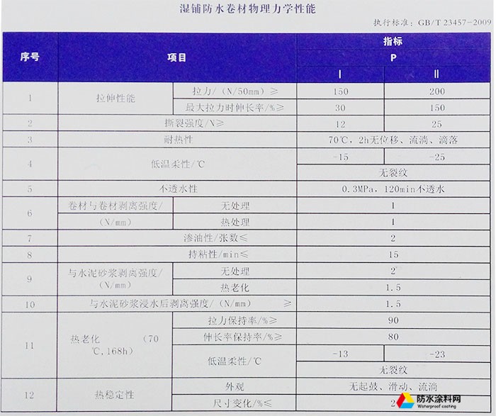 PCM反应粘结型高分子湿铺防水卷材 2