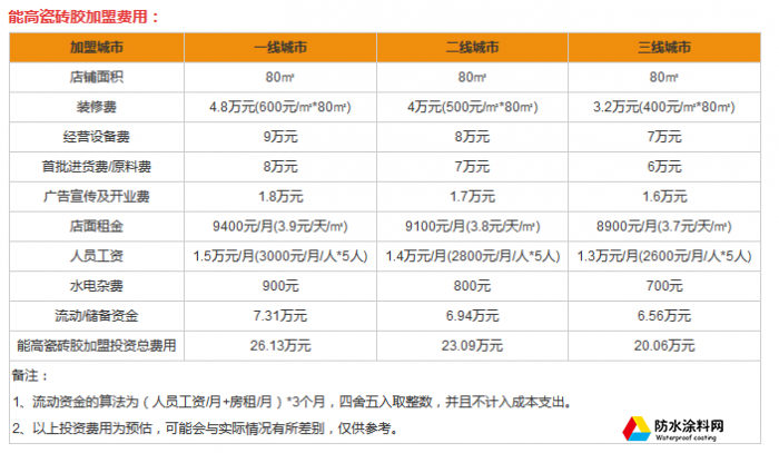 能高瓷砖胶怎么加盟代理 能高瓷砖胶招商政策