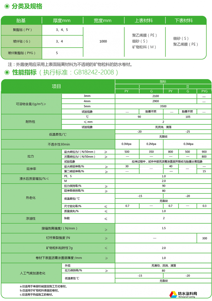 蜀羊防水SY-818弹性（SBS)改性沥青防水卷材