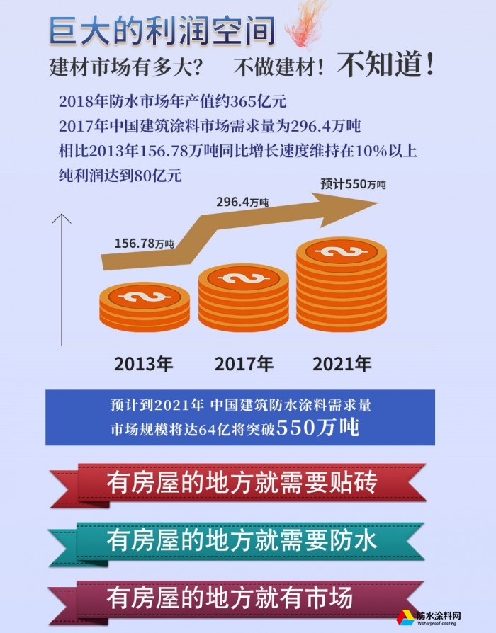 楼固防水招商加盟