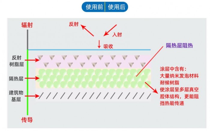 详情7